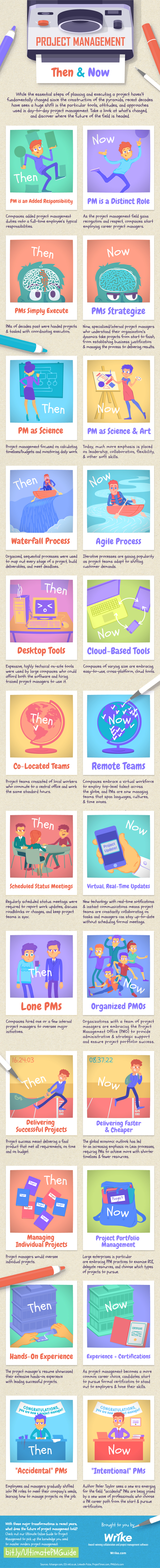 Project Management Then & Now