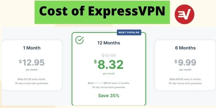 Cost of ExpressVPN