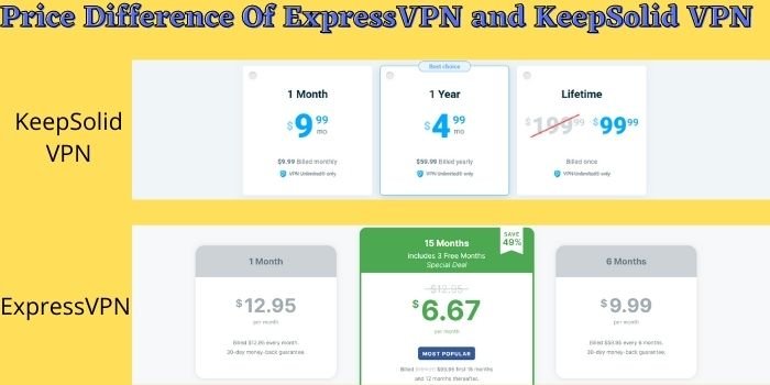 Price Difference Between ExpressVPN And KeepSolid VPN