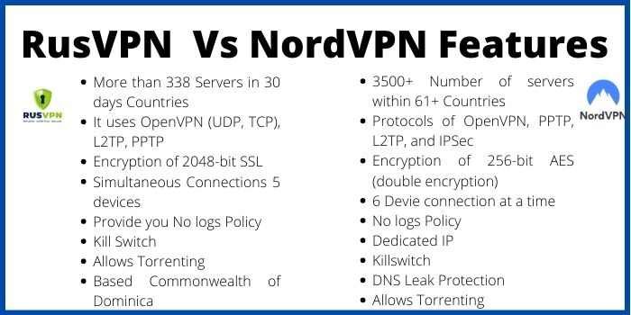 RusVPN and NordVPN Features