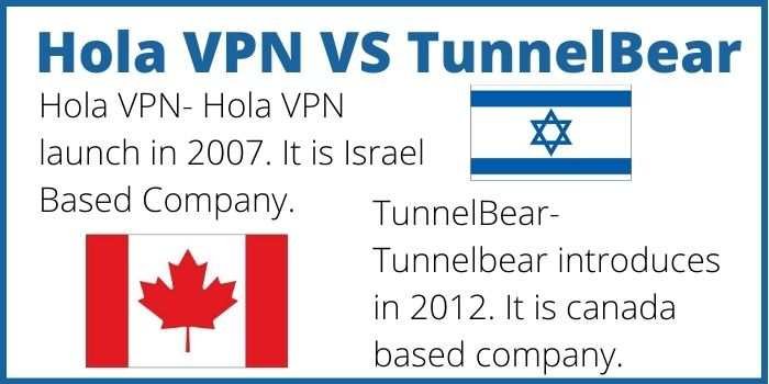 Comparison Hola VPN VS Tunnelbear