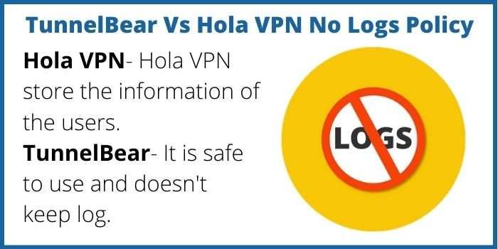 No Logs Policy Hola VPN & Tunnelbear