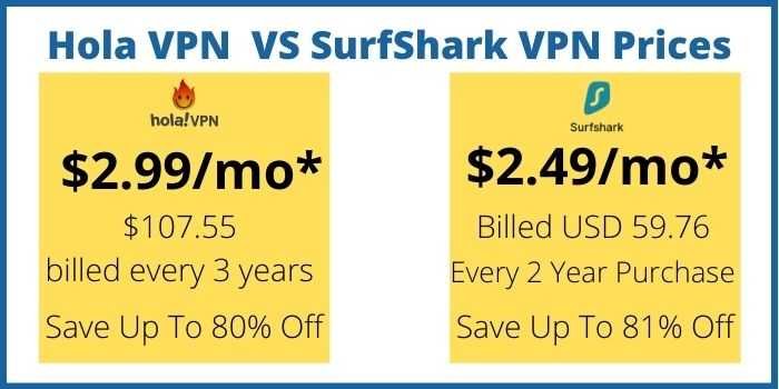 Price Comparison of Hola VPN Vs Surfshark