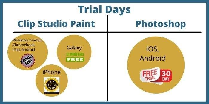 Clip Studio Paint Vs Photoshop Trial Days