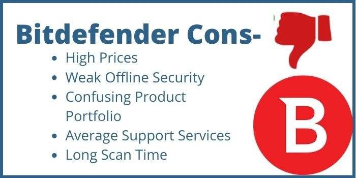 Disadvantages of Bitdefender