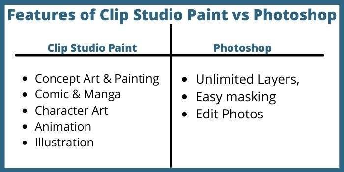 Features of Clip Studio Paint vs Photoshop