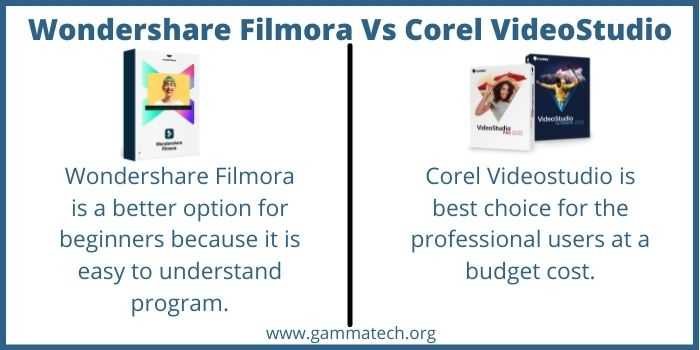 Wondershare Filmora Vs Corel VideoStudio 2023 3 Filmora Vs Videostudio
