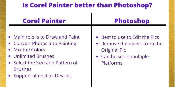 Is Corel Painter better than Photoshop