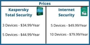 Prices