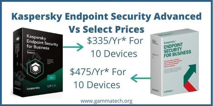 Kaspersky Endpoint Security Select VS Advanced 5 Prices of Kaspersky Endpoint Security Advanced Vs Select