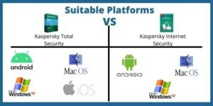 Suitable Platforms