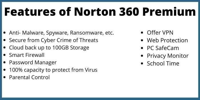 Features of Norton 360 Premium